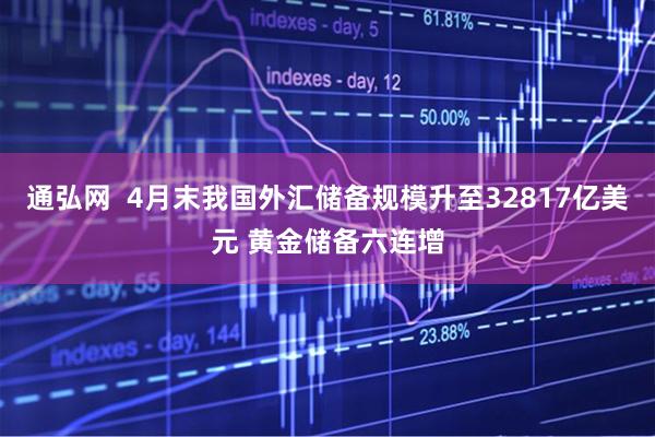 通弘网  4月末我国外汇储备规模升至32817亿美元 黄金储备六连增